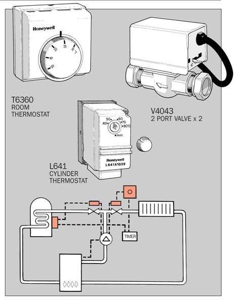 Honeywell Sundial S Plan Pack - 24hr